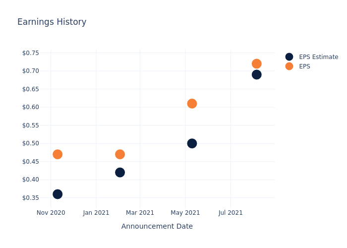 eps graph