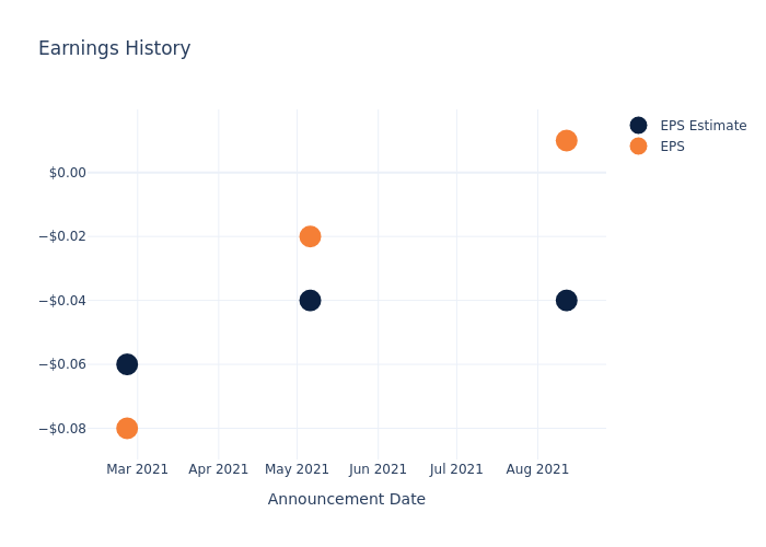 eps graph