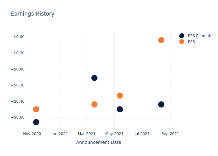 eps graph