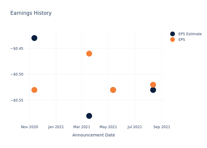 eps graph