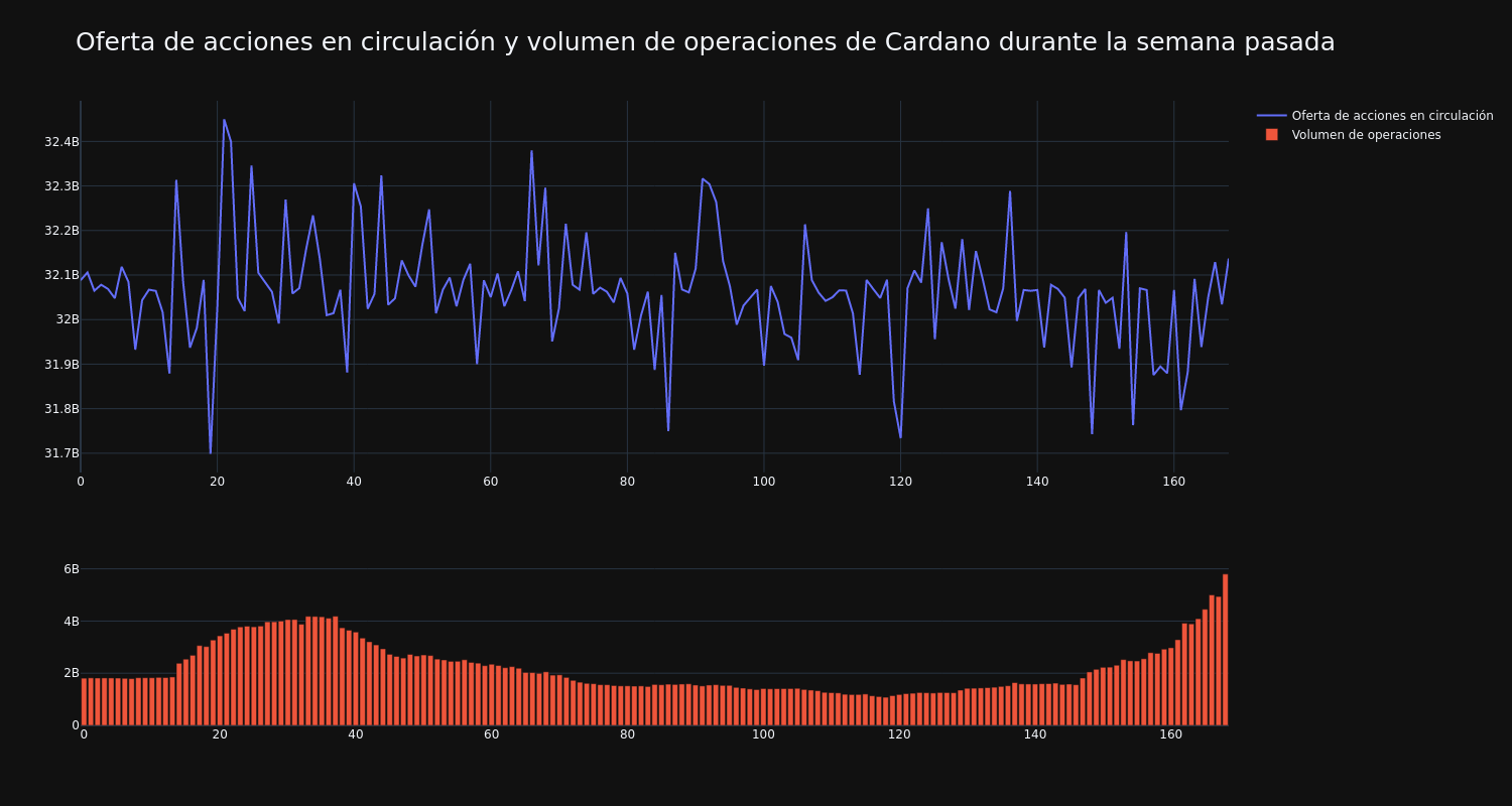 supply_and_vol