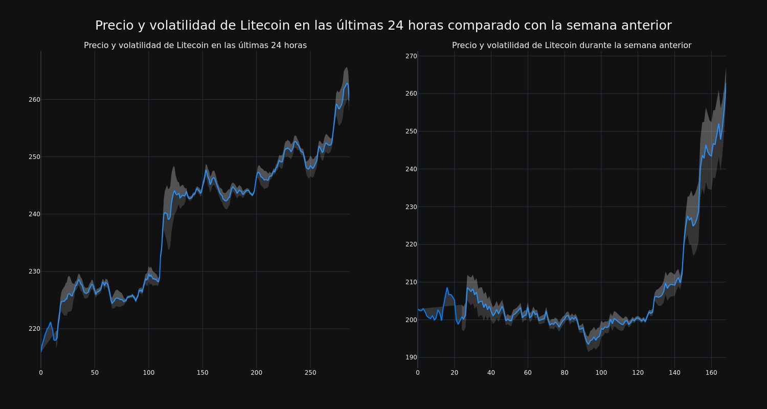 price_chart