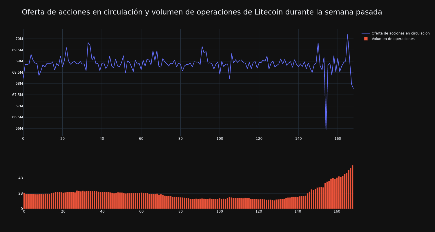 supply_and_vol