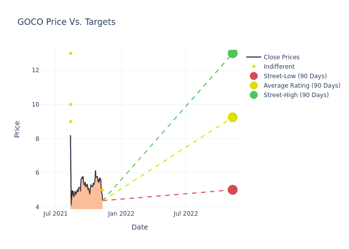 price target chart