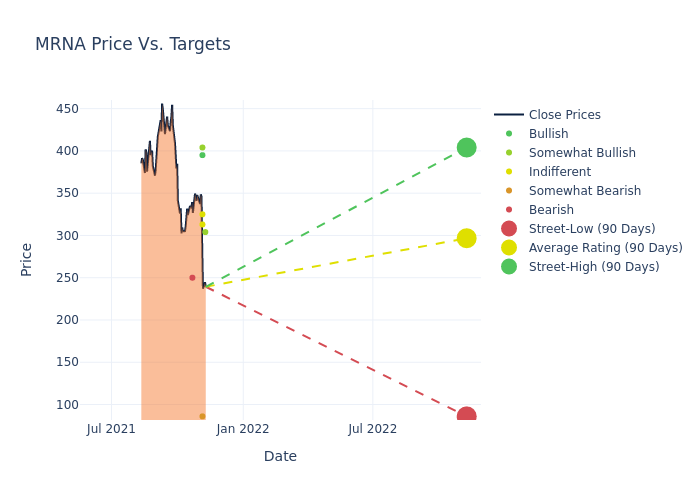 price target chart