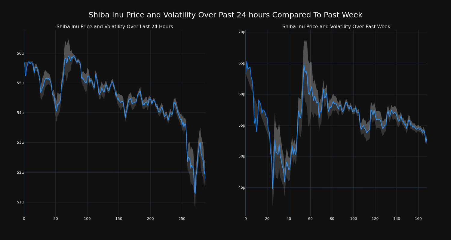 price_chart