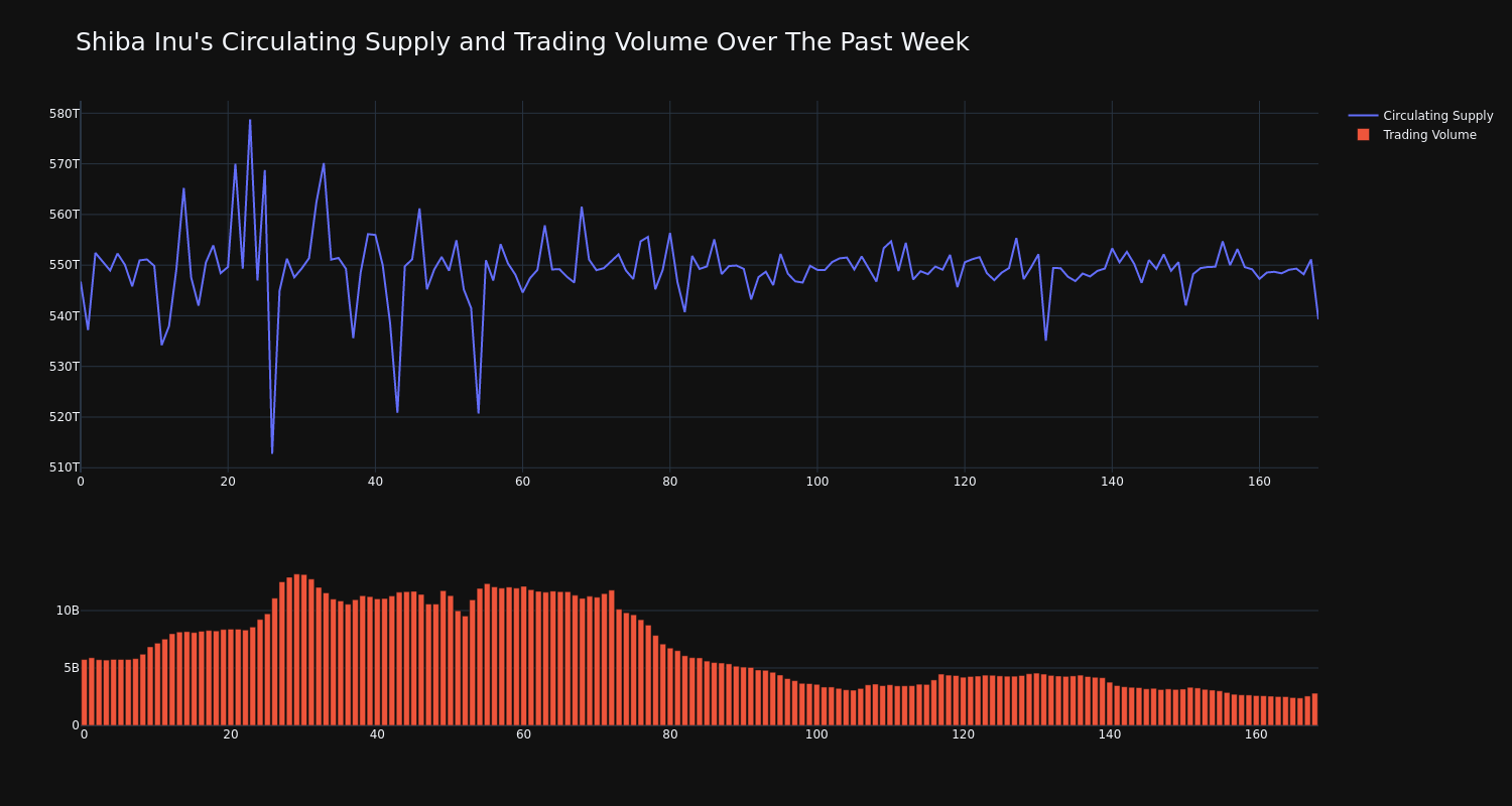 supply_and_vol