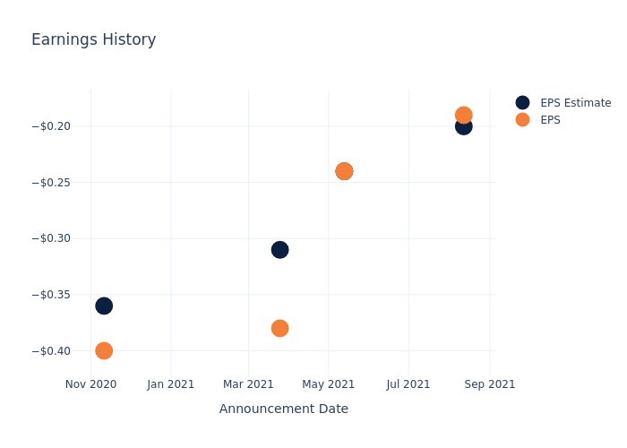 eps graph