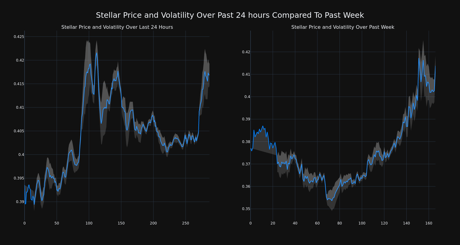 price_chart