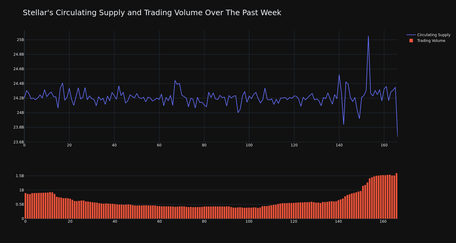 supply_and_vol