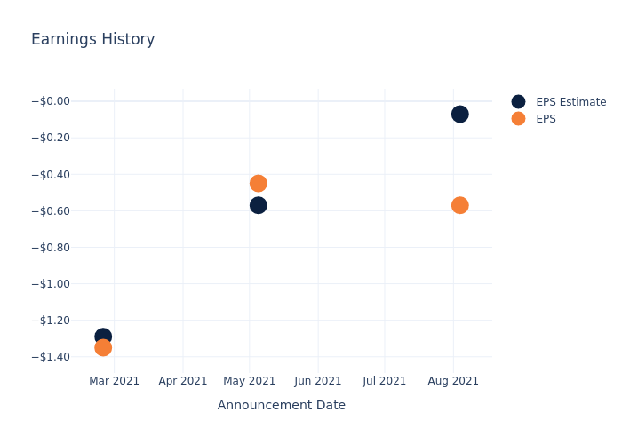 eps graph