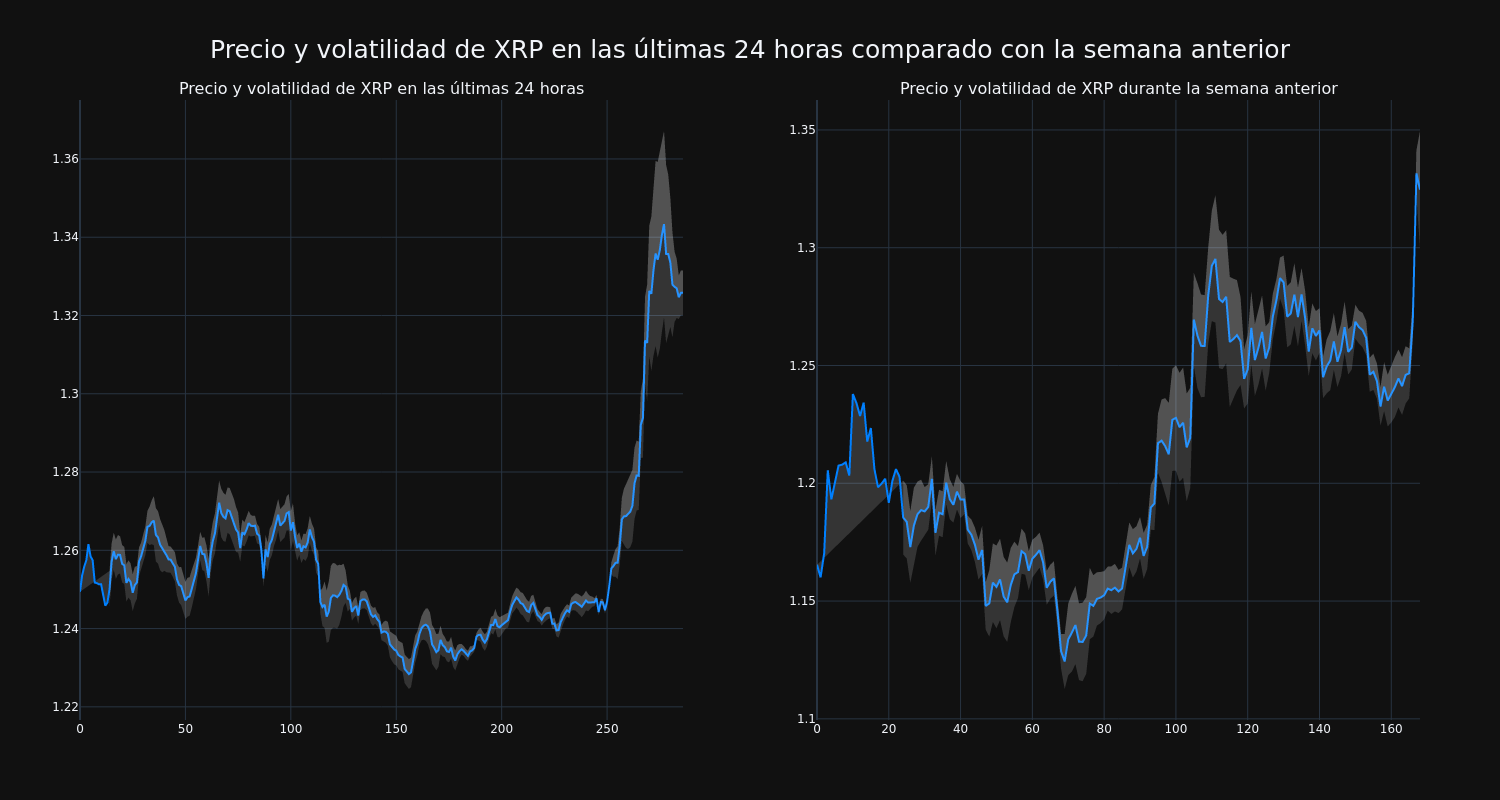 price_chart