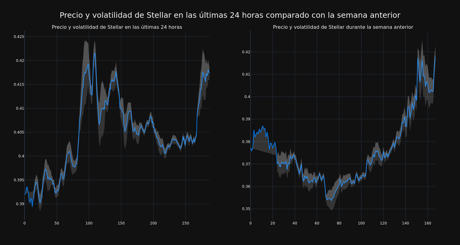 price_chart