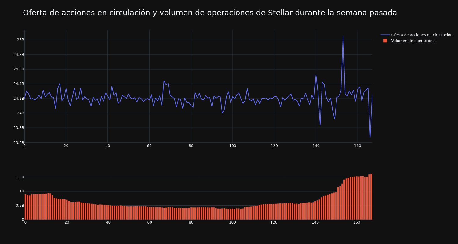 supply_and_vol