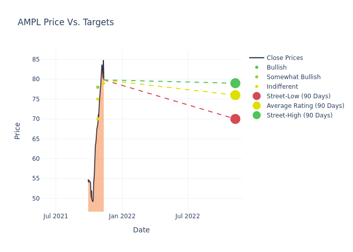 price target chart