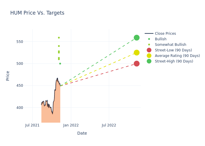 price target chart