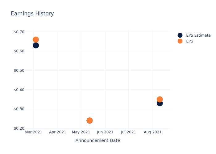 eps graph