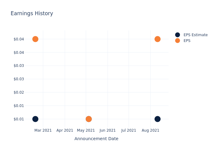 eps graph