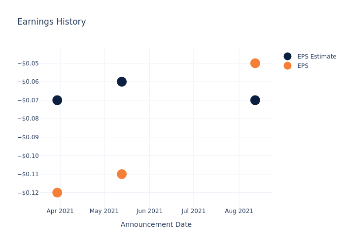 eps graph