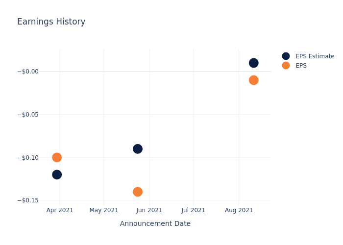 eps graph