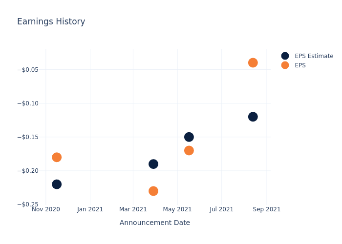 eps graph