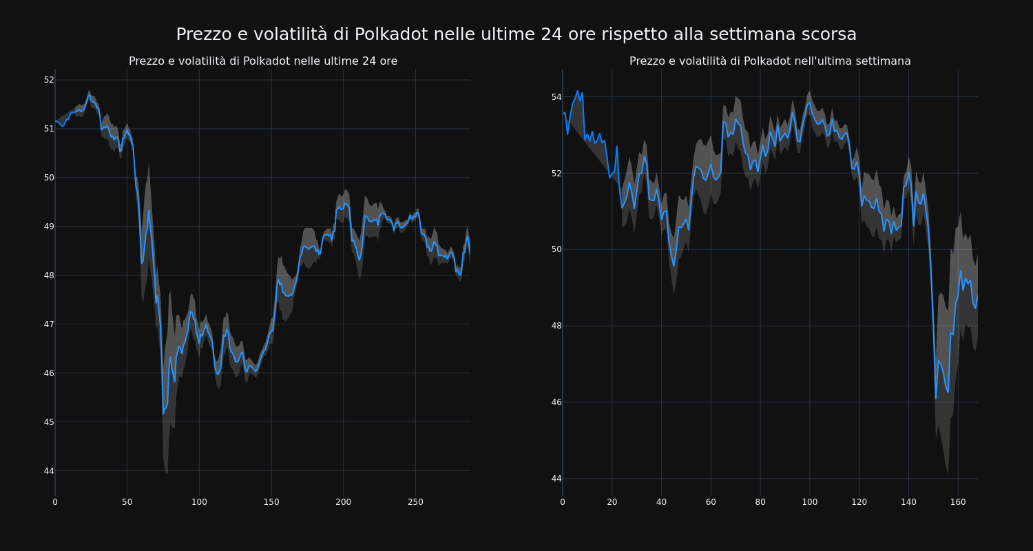 price_chart