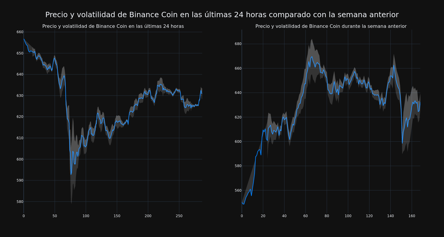 price_chart