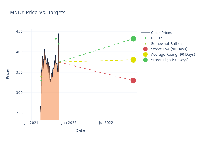 price target chart