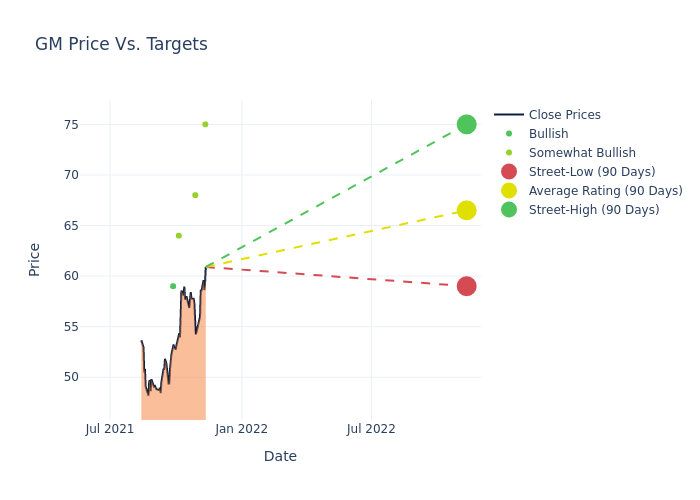 price target chart