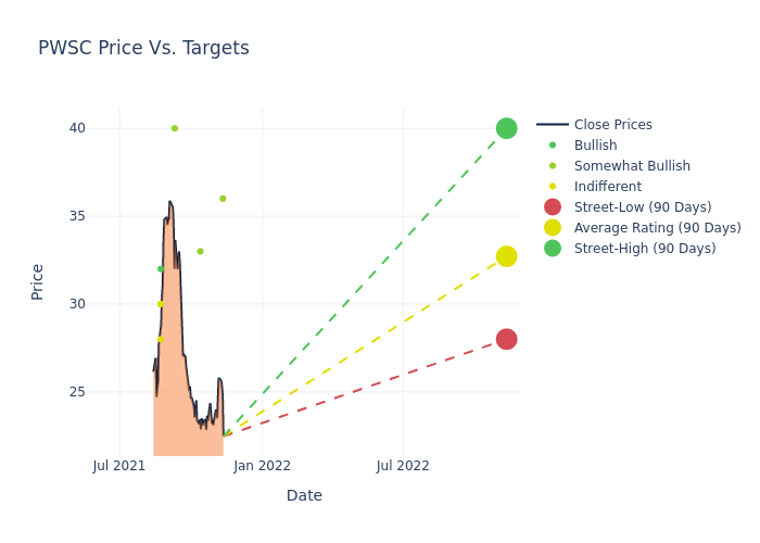 price target chart