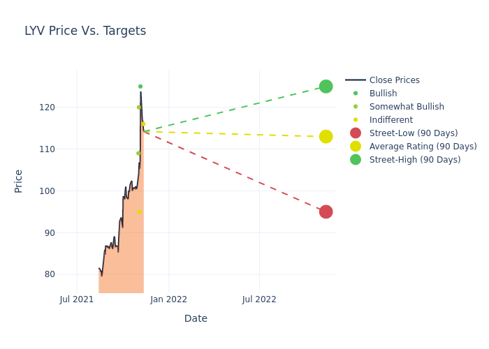 price target chart