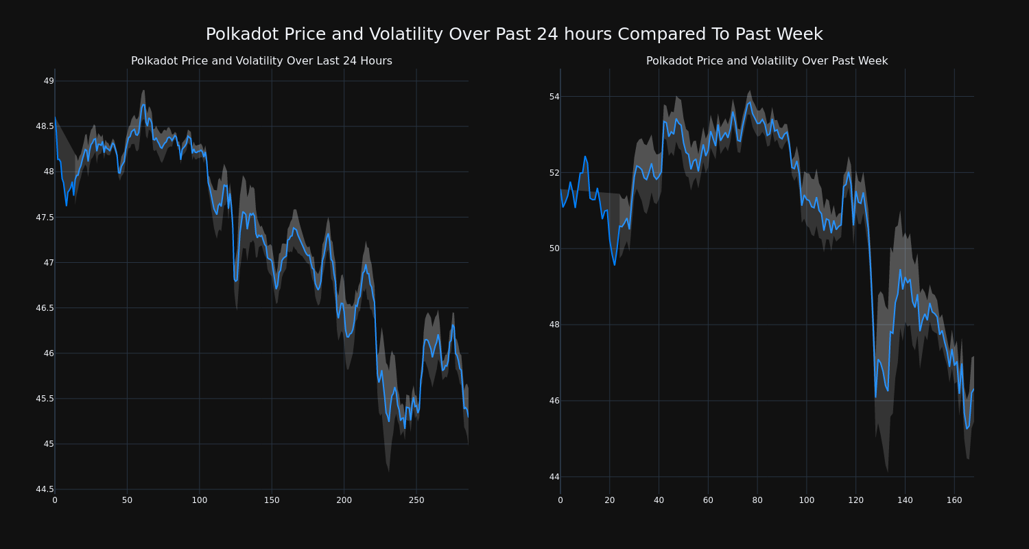 price_chart