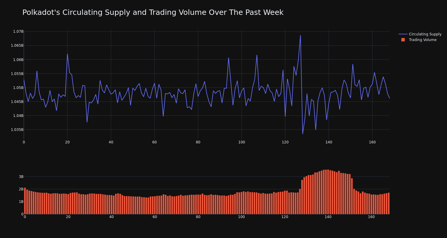 supply_and_vol