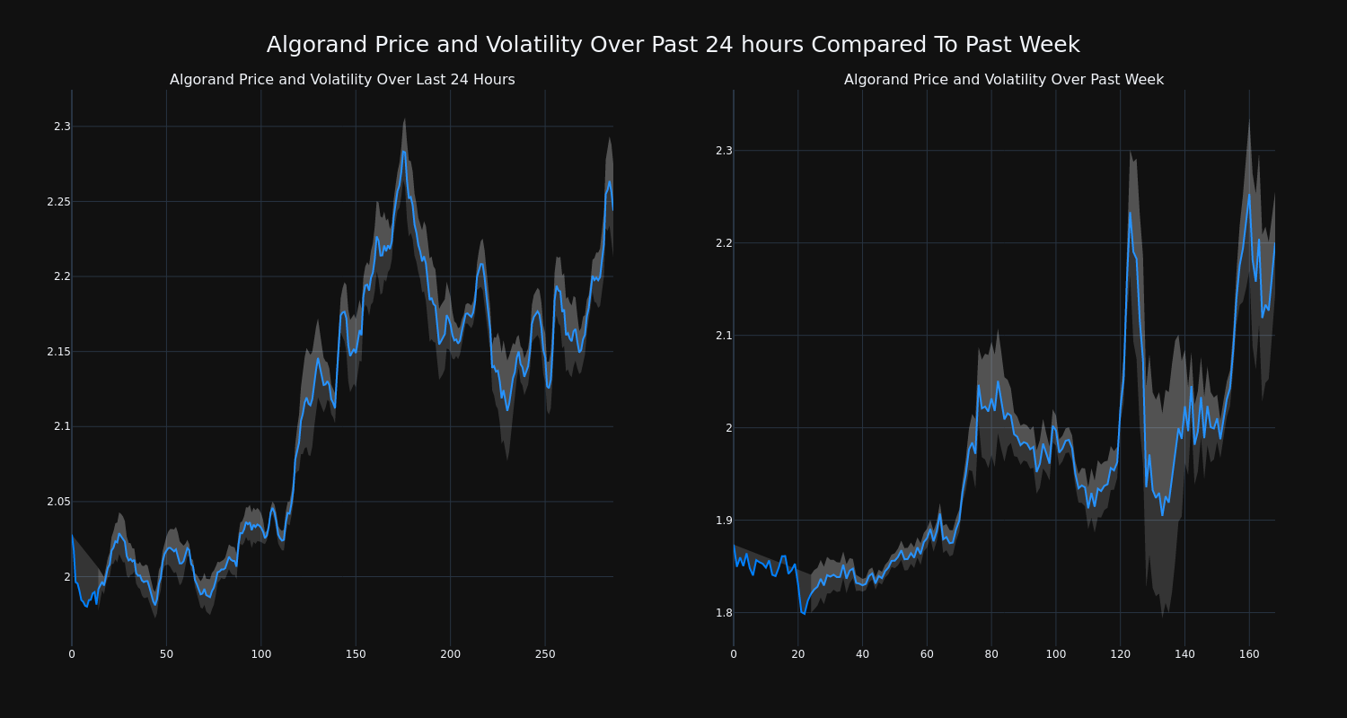 price_chart