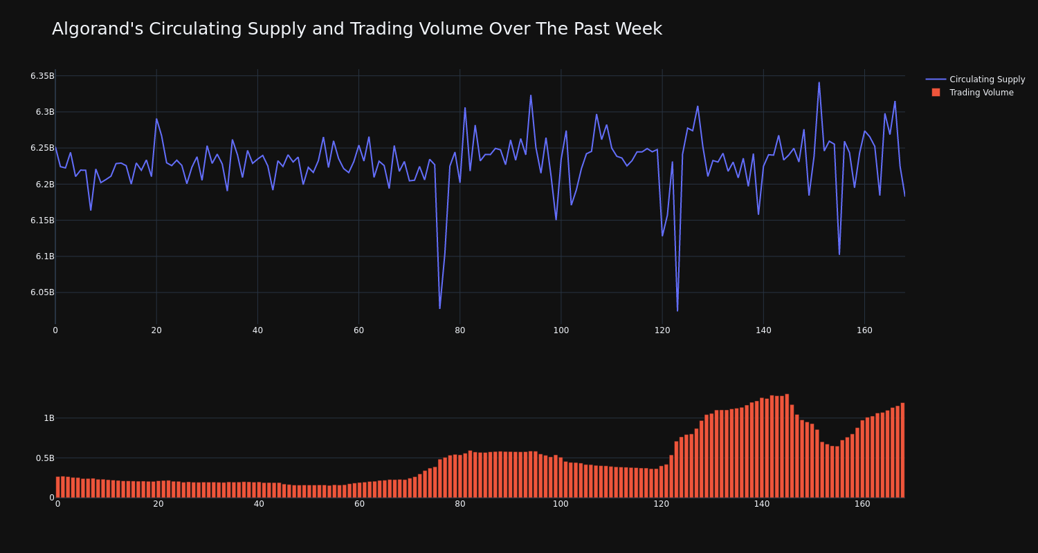 supply_and_vol