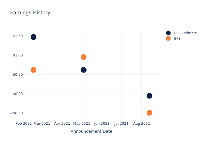 eps graph