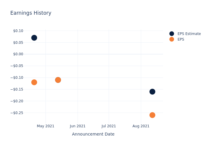 eps graph