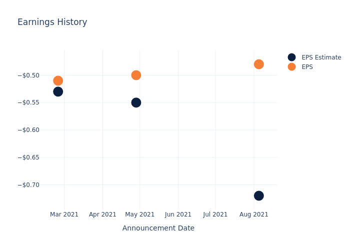 eps graph