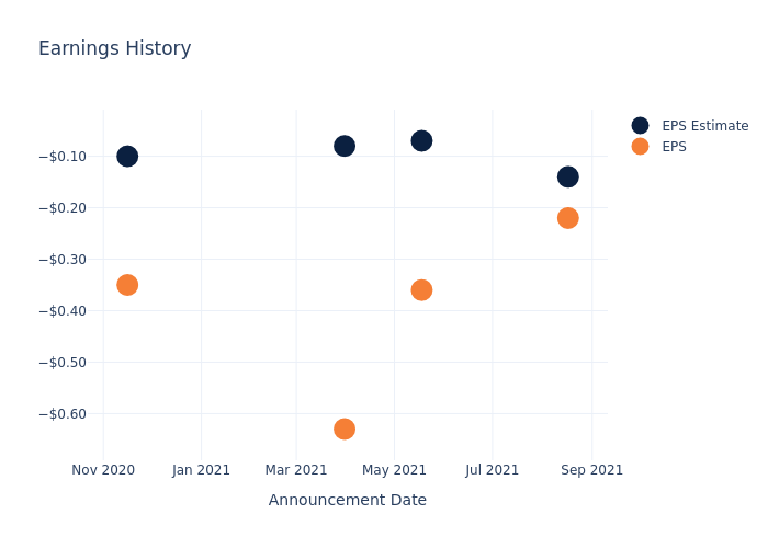 eps graph