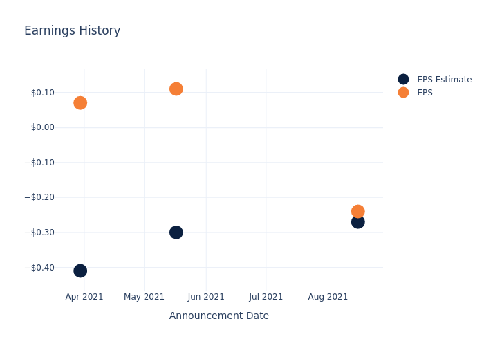 eps graph