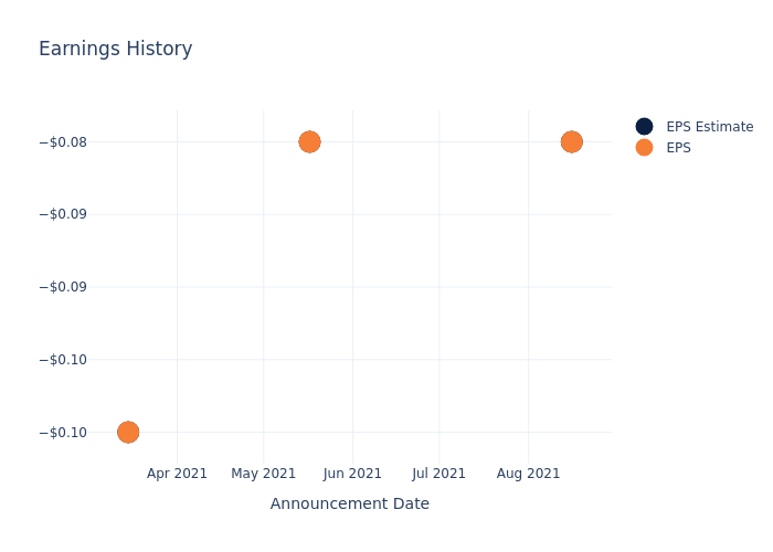 eps graph