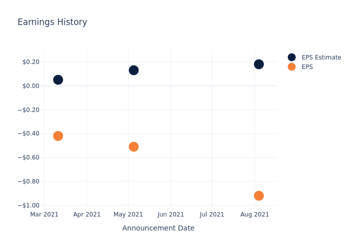 eps graph