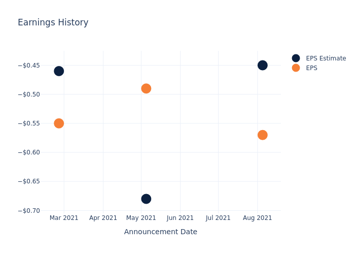 eps graph