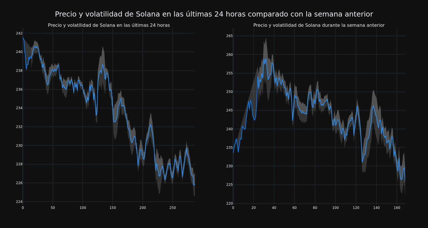 price_chart