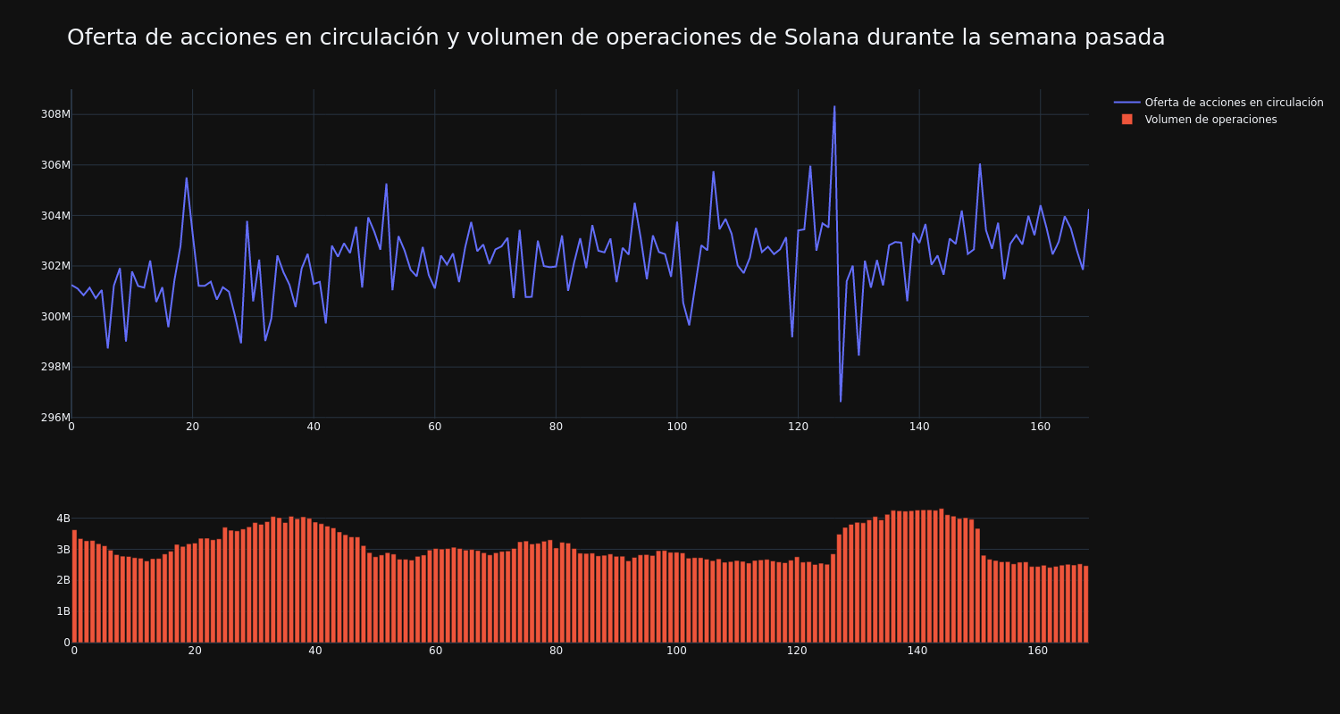 supply_and_vol