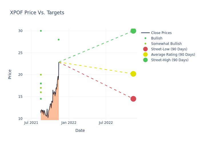 price target chart