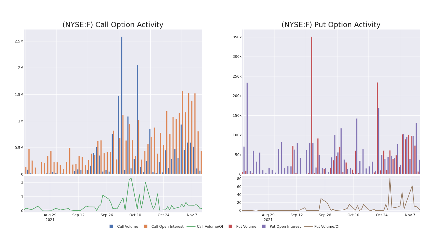 Options Call Chart