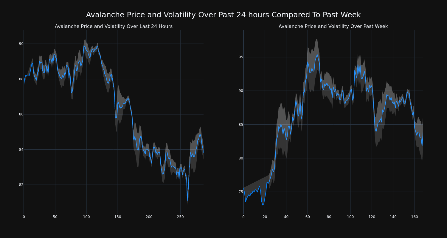 price_chart