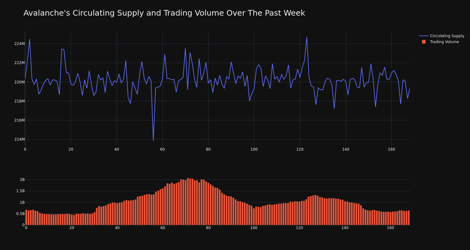 supply_and_vol