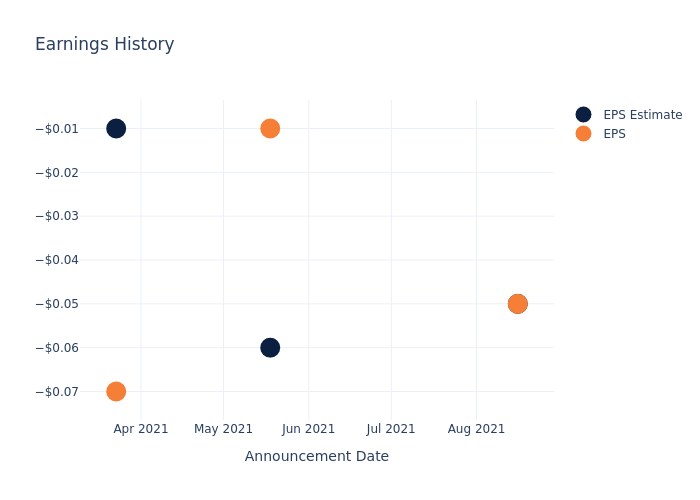 eps graph